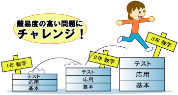 大切なのは基礎学力